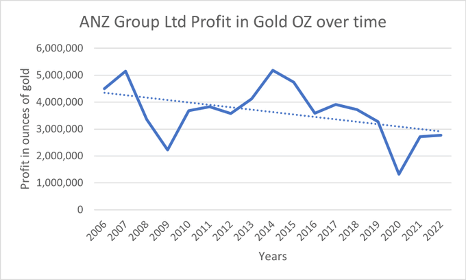Economic update May 2023; cash transactions over $10,000 banned NZNE